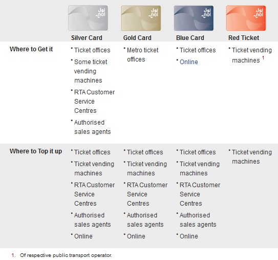 Nol Card Types