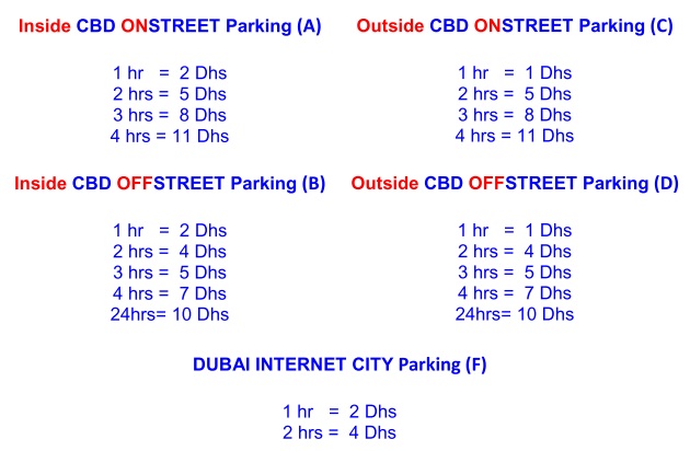 Nol Card Parking Fares